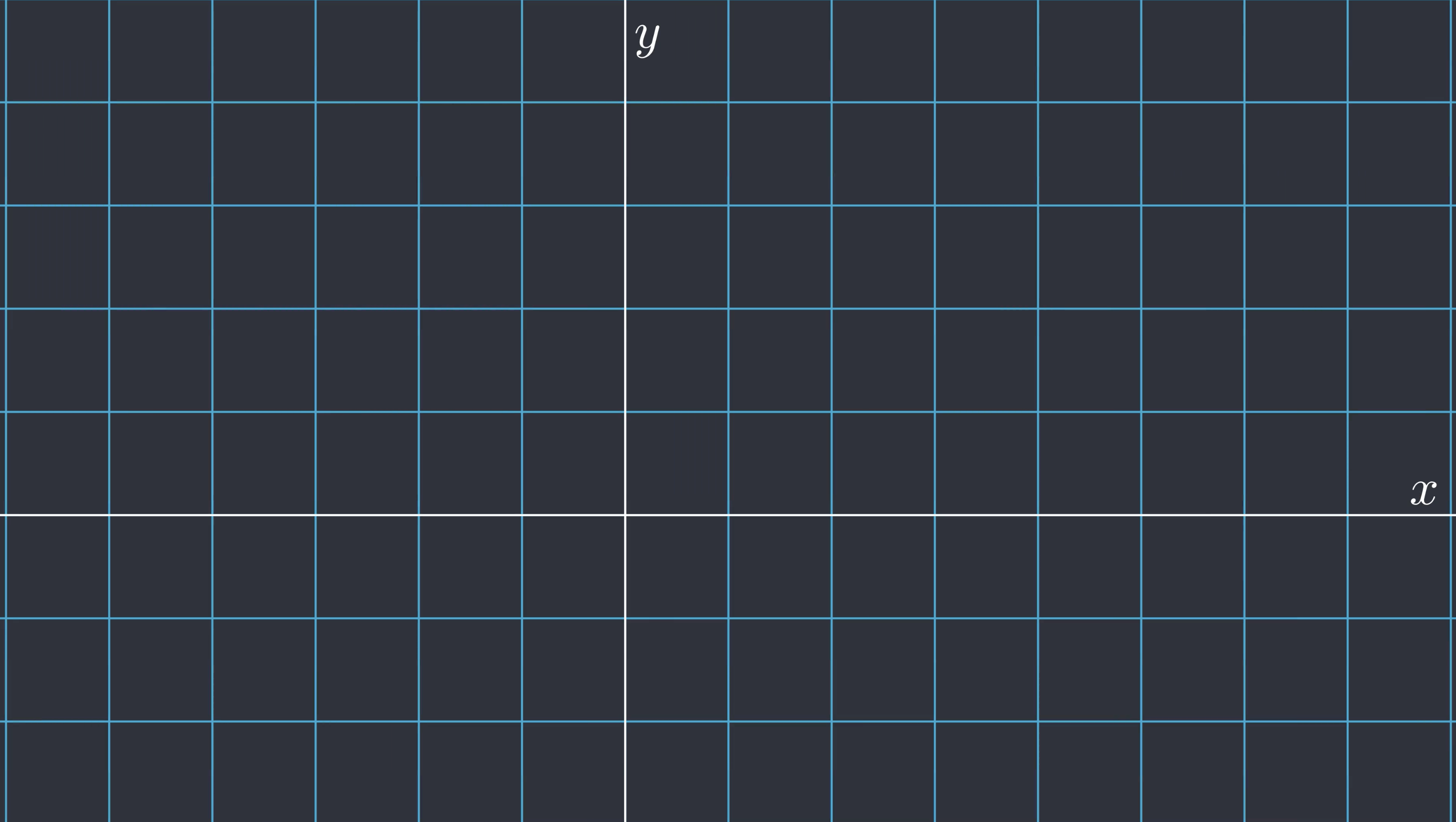 CoordinatePlane.png
