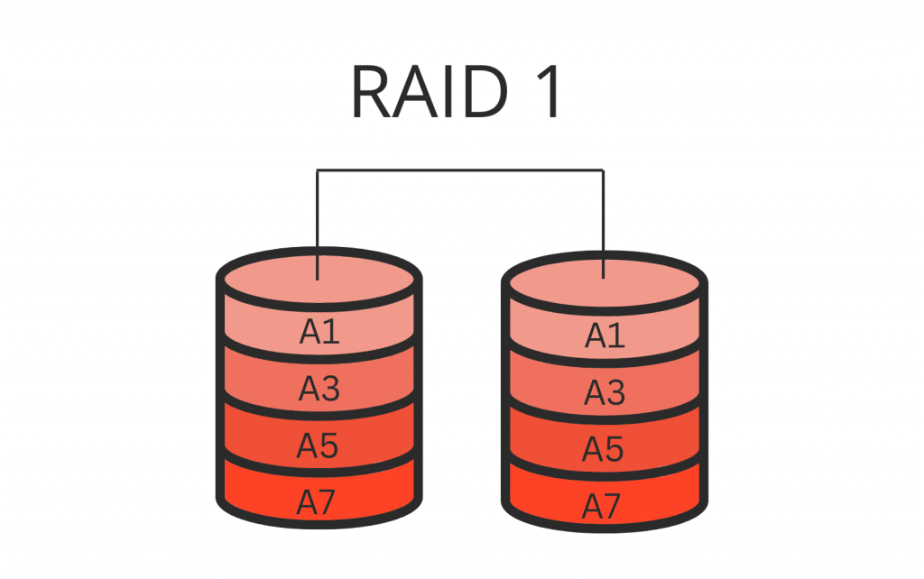 Raid1.png